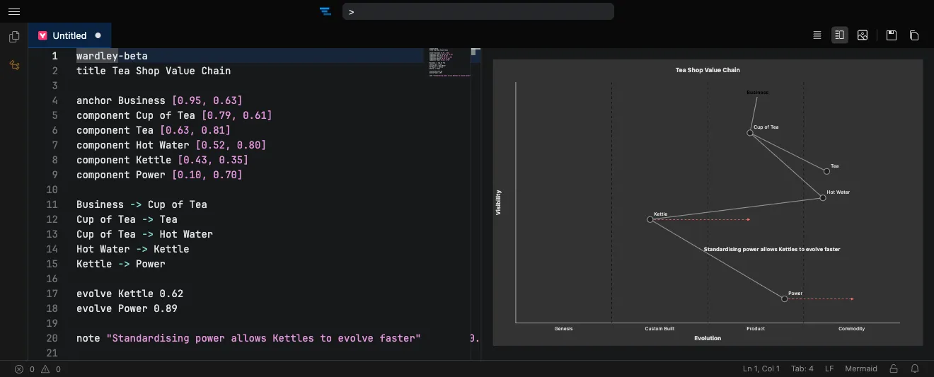 A Wardley map rendered in the live preview